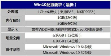 Windows 10安裝后占用空間及系統盤規劃指南 開發者的實用參考