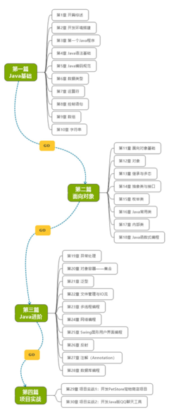 《Java程序設(shè)計 深入理解計算機系統(tǒng)的語言》上市——架起計算機系統(tǒng)與軟件開發(fā)之間的橋梁